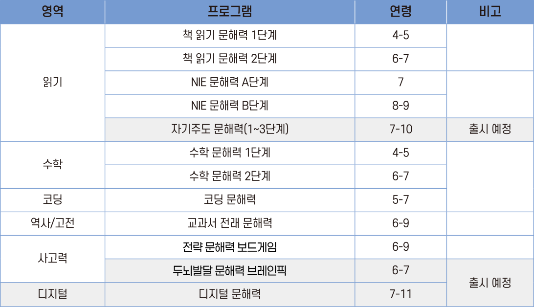 영역별 프로그램